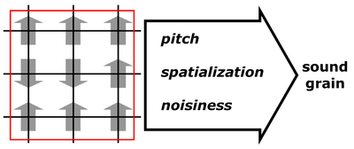 soundgrainscheme.png